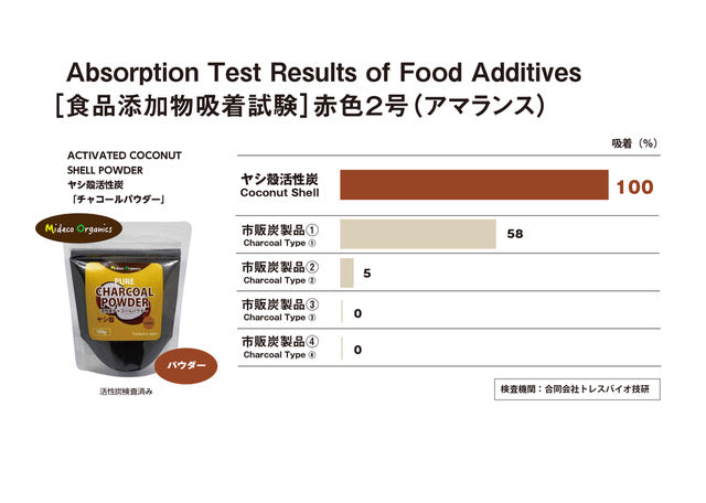 ヤシ殻活性炭チャコールパウダー　100g 「オーガニックヤシ殻原料使用」　Pure Activated Charcoal powder