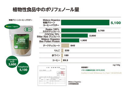 オーガニック・グリーンコーヒービーンパウダー Organic Green Coffee Powder 100g