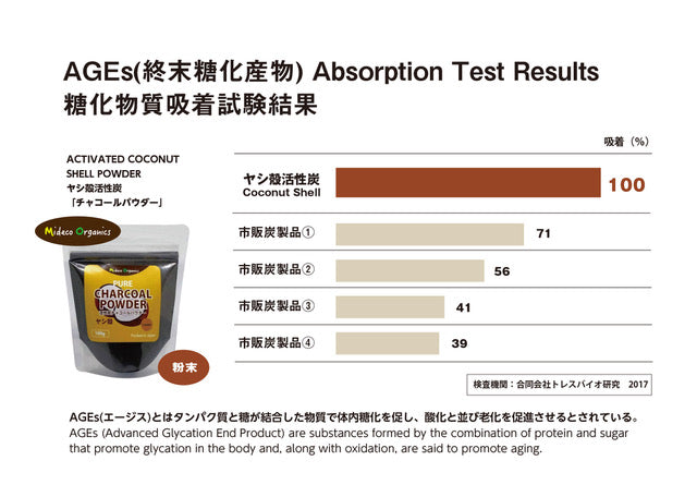 ヤシ殻活性炭チャコールパウダー　100g 「オーガニックヤシ殻原料使用」　Pure Activated Charcoal powder