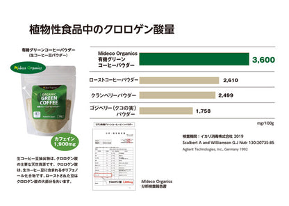 オーガニック・グリーンコーヒービーンパウダー Organic Green Coffee Powder 100g